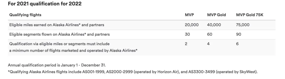 earn alaska mvp