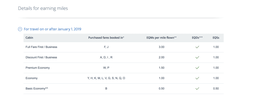 American Airlines Status