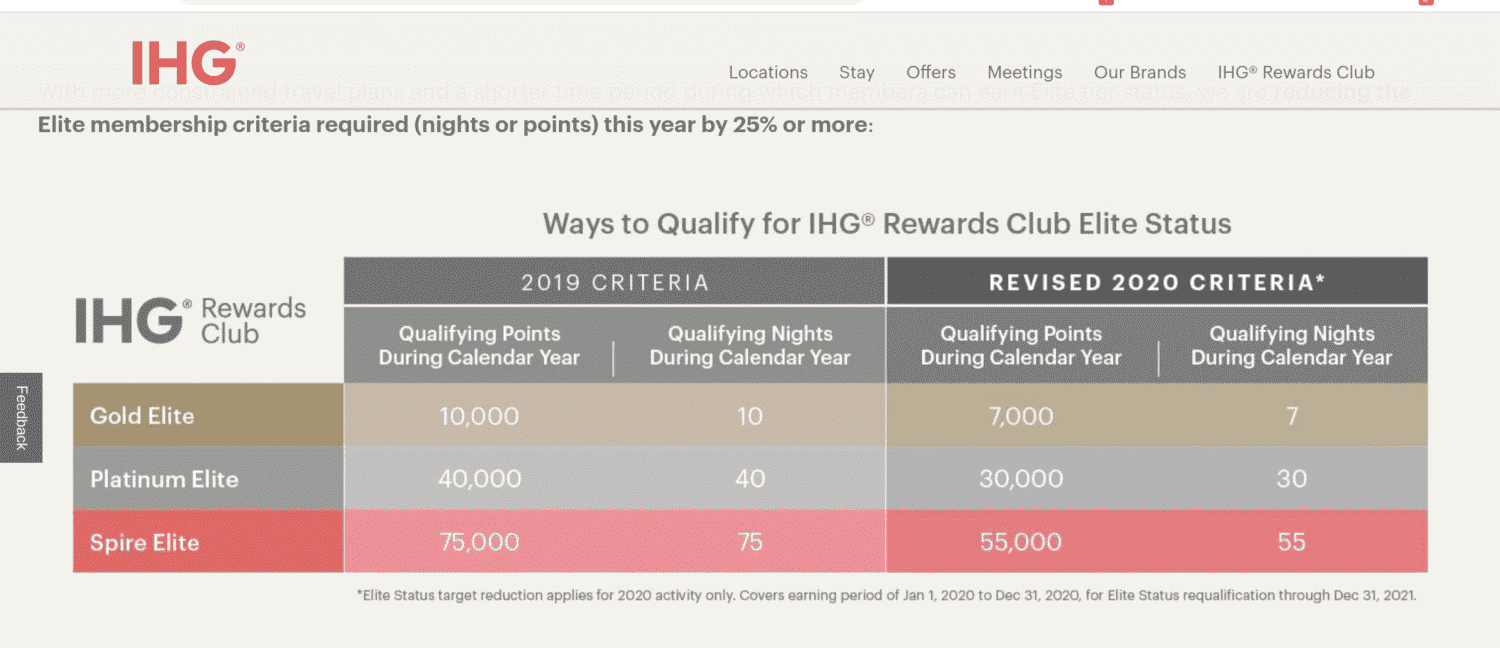 IHG reduces status requirements