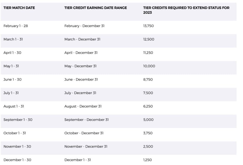 Diamond Status Through 2023! Caesars Status Match Bougie Miles