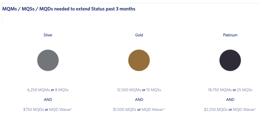 delta status match