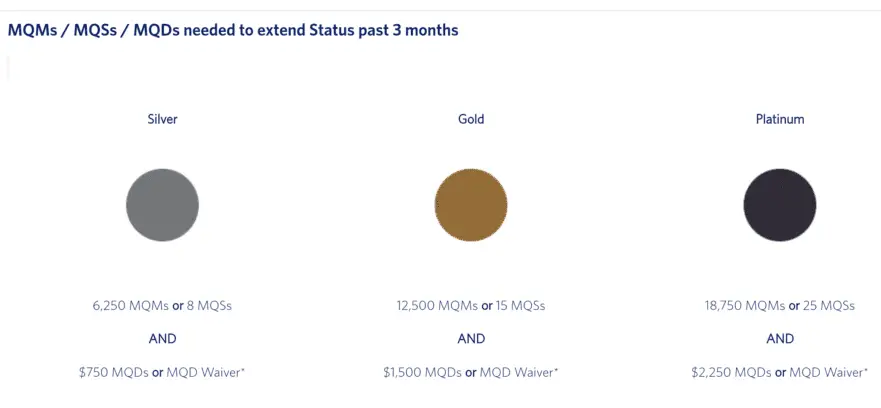 delta status match