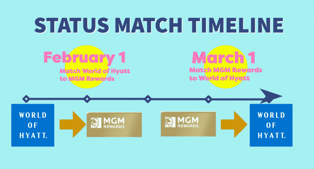 match hyatt status to MGM rewards