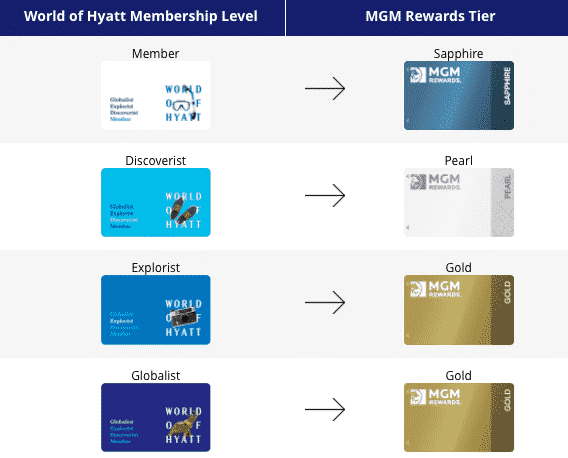 MGM Hyatt status match